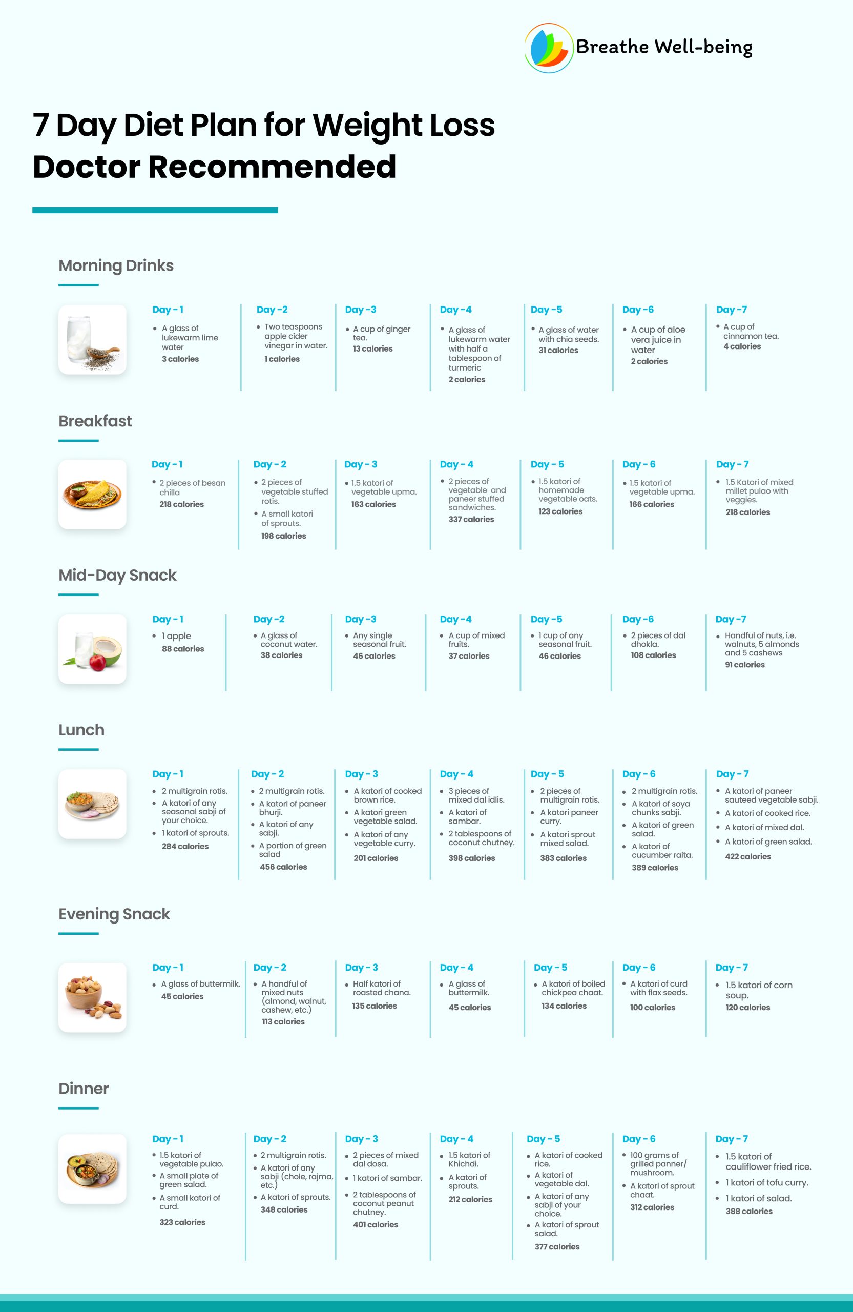 7-day protein food meal preparation