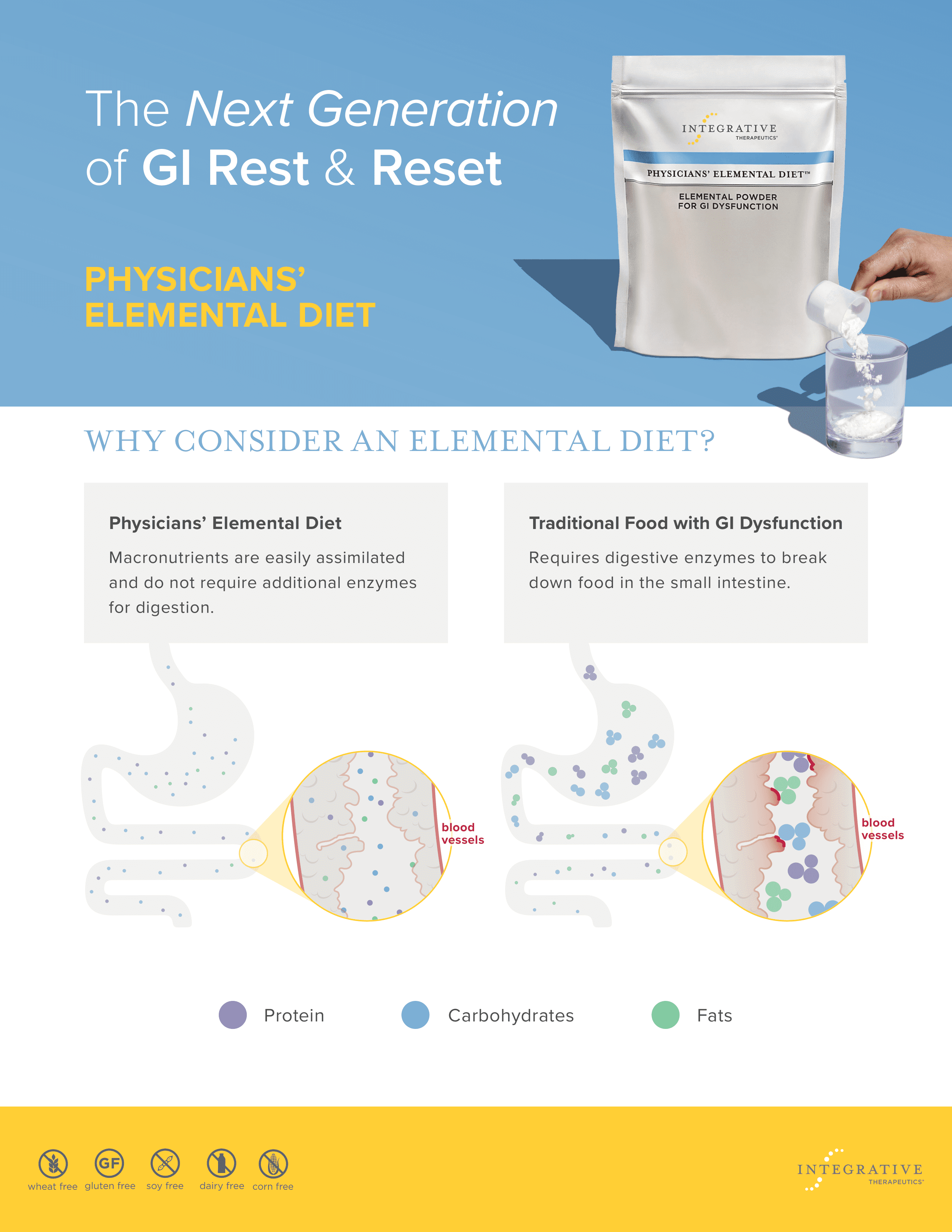 Elemental Diet Image 1