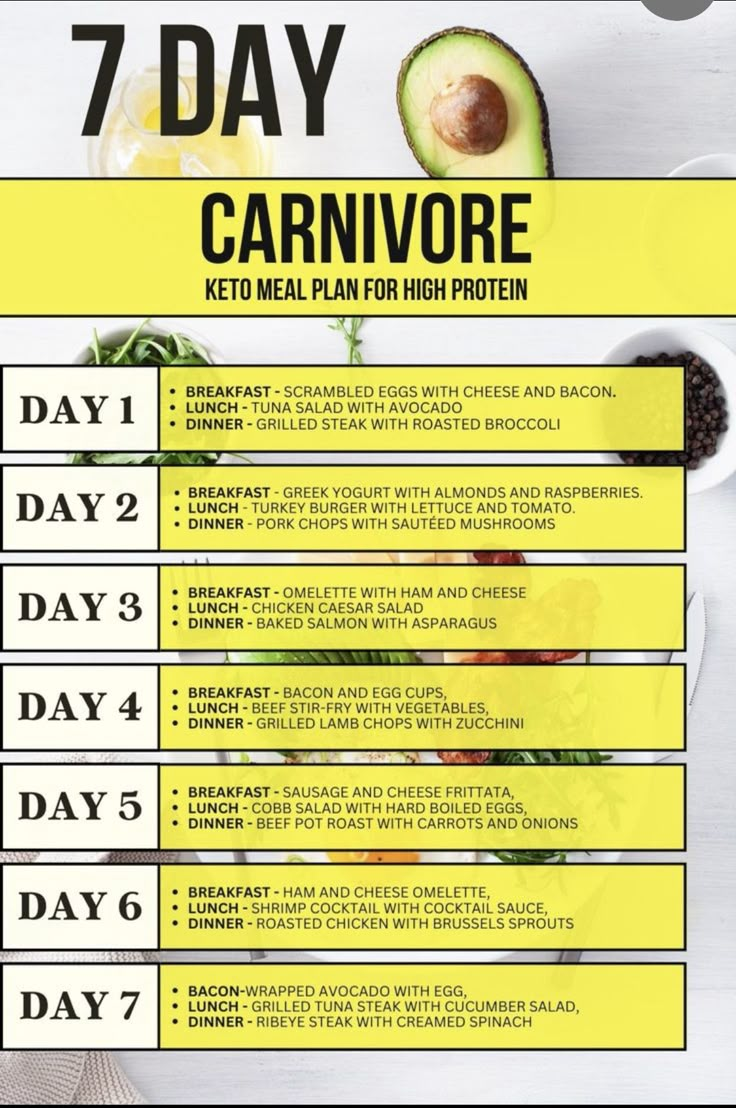 30-Day Carnivore Diet Plan