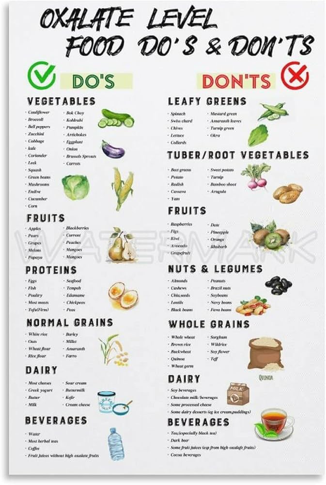 7 Day Kidney Stone Diet Chart