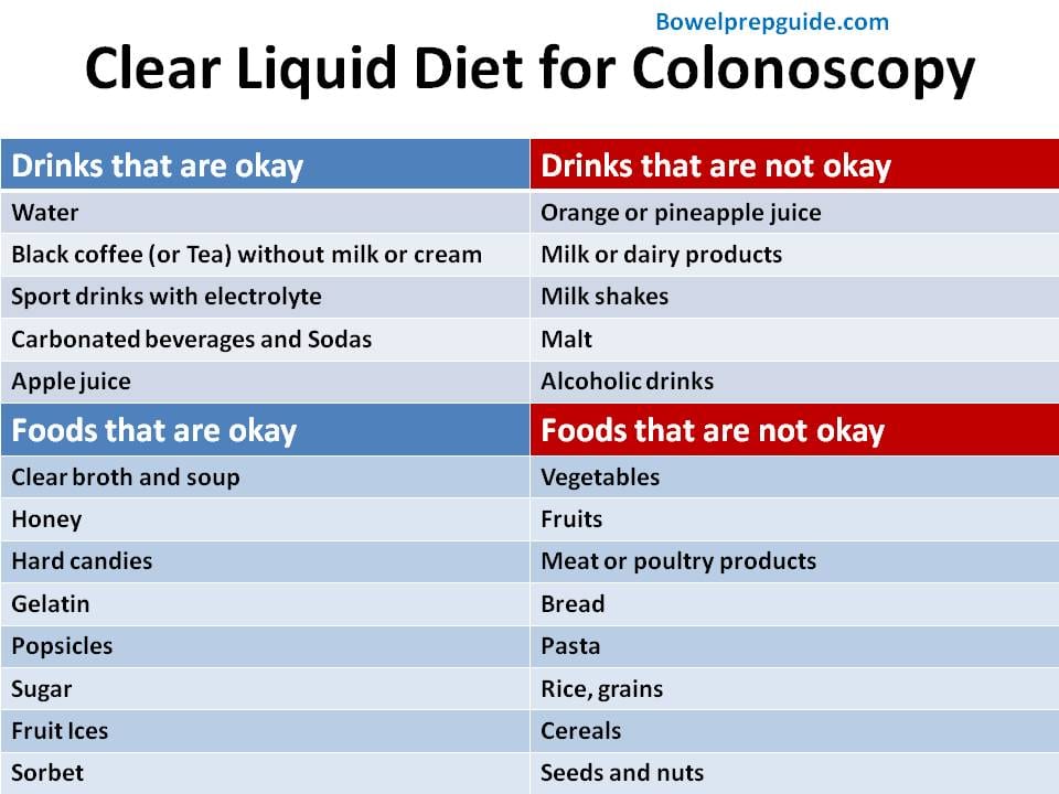 Colonoscopy Diet Image 1