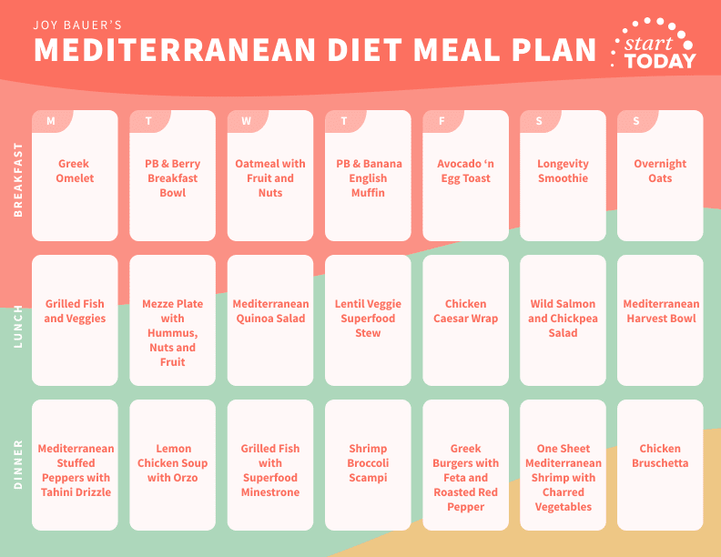 Mediterranean Diet Recipes