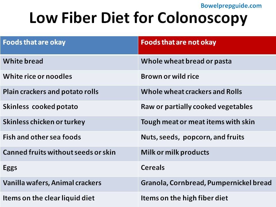 Low Residue Diet for Colonoscopy Image 1