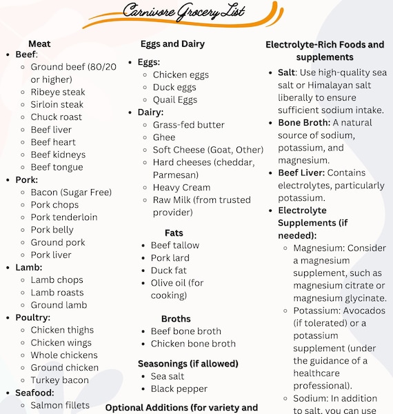 Carnivore Diet Food List