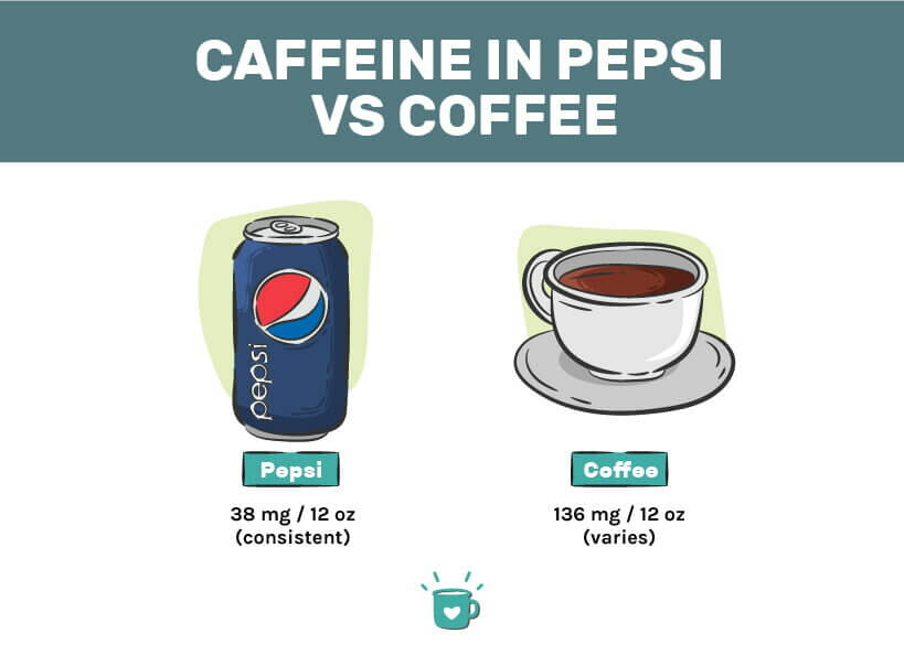 Diet Pepsi Caffeine Information 1