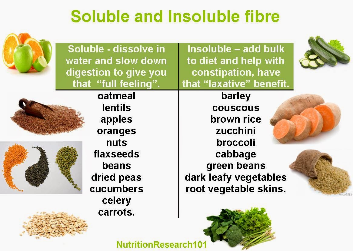 Low-Fiber Diet Menu Examples