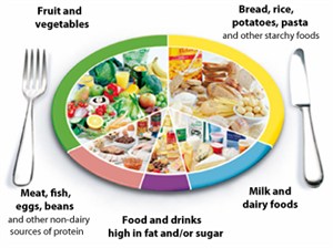 Cystic fibrosis diet