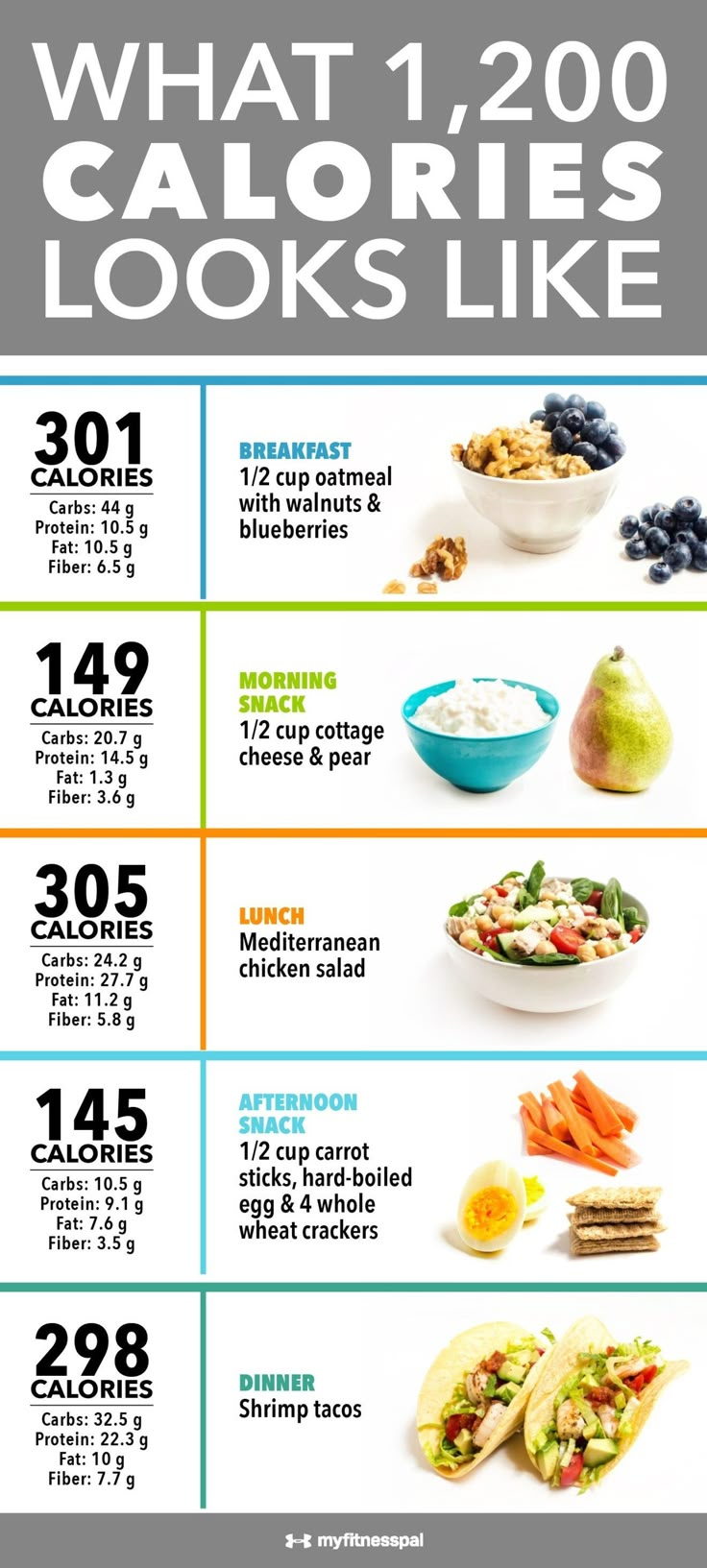 Dr. Nowzaradan Diet Image 2