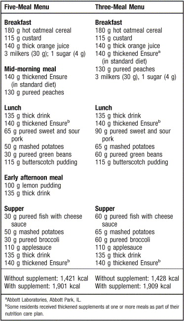 Full Liquid Diet Menu Example 1