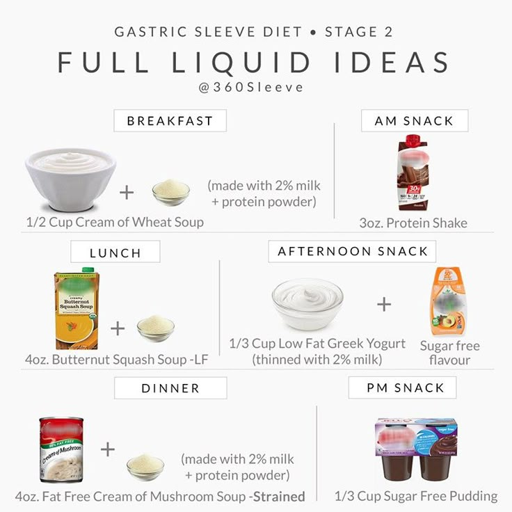 Full Liquid Diet Menu Example 2