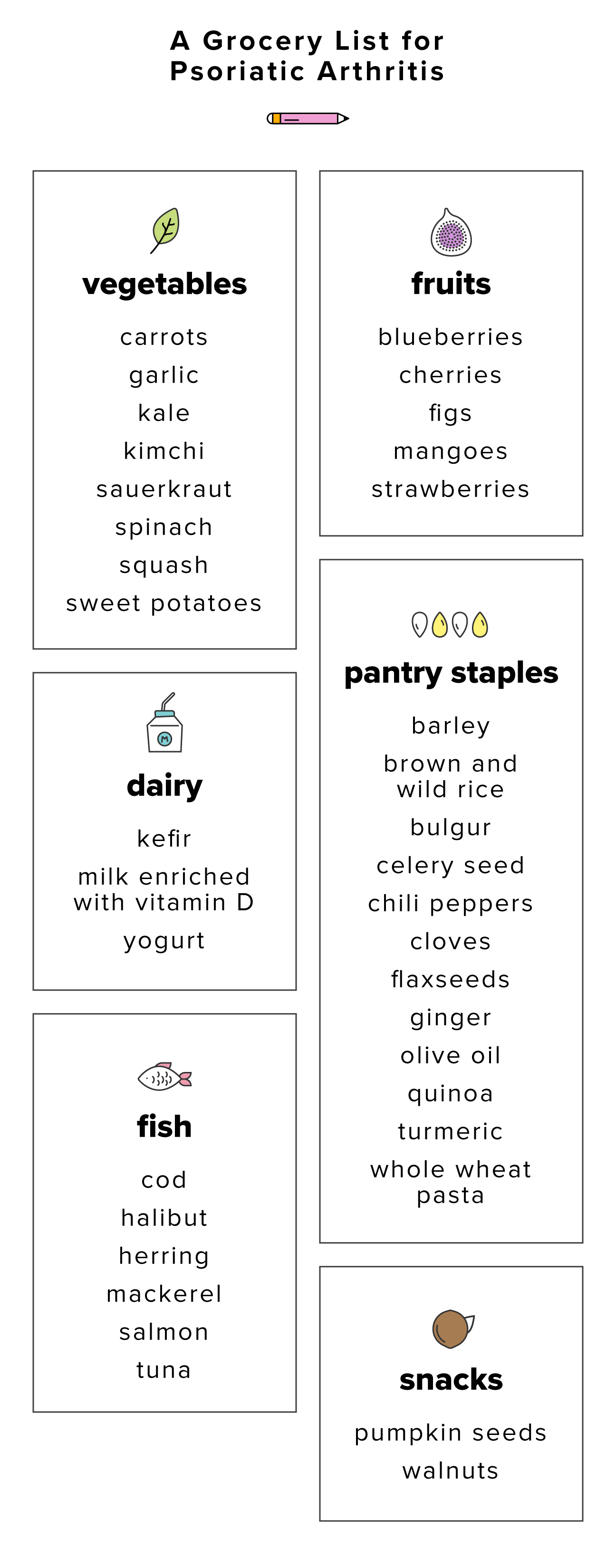 Psoriatic Arthritis Diet