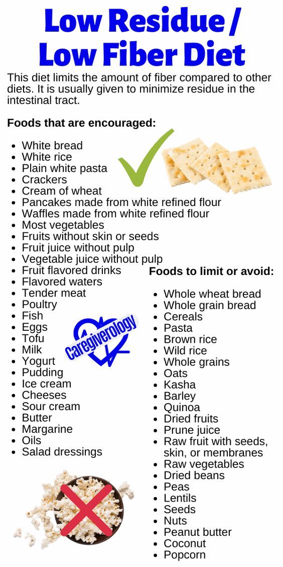 Low Residue Diet Menu