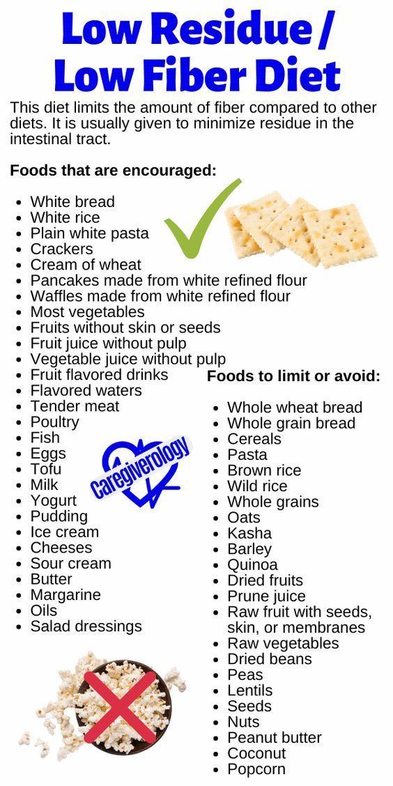 Low Residue Diet Menu Options